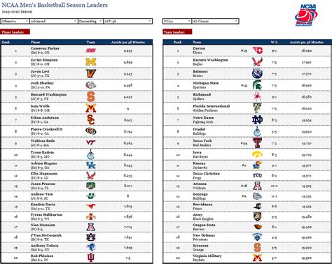 preseason rankings ncaa basketball|2024 preseason college basketball rankings.